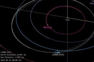 Asteróide 2008 KV2 passará bem próxima da Terra novamente em 2021 e em 2022