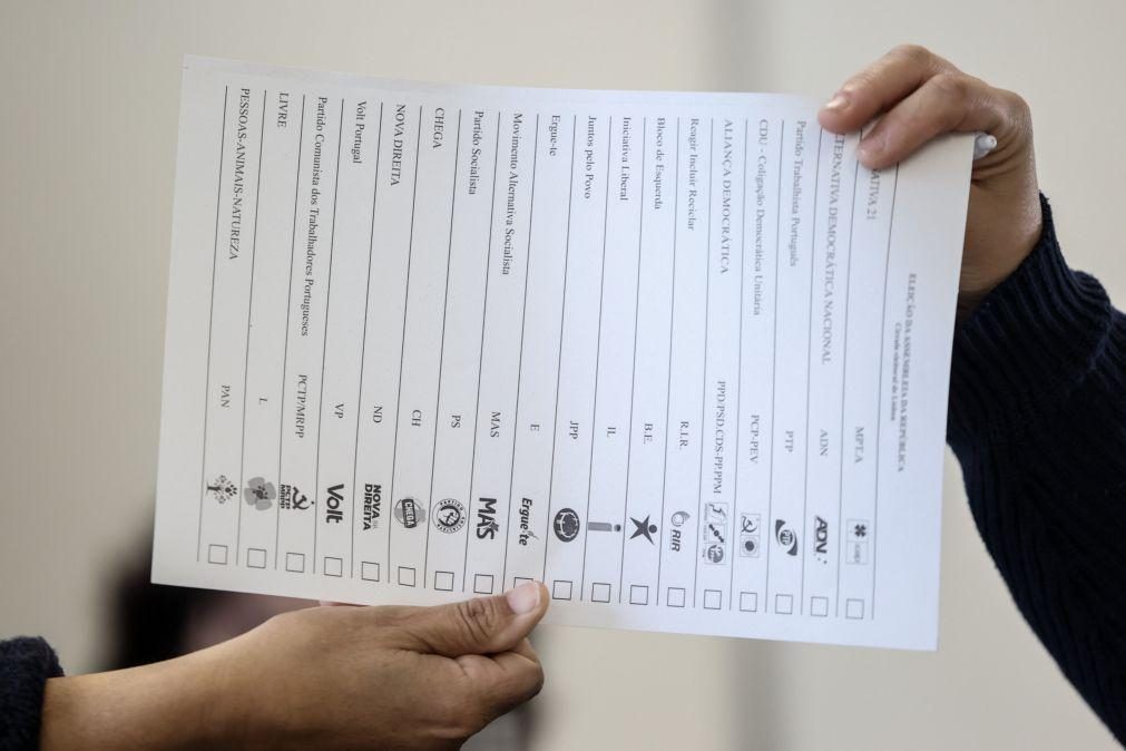 Votaram 25,21% dos eleitores até ao meio-dia, mais do que em 2022