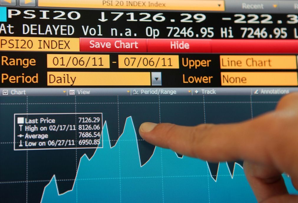 Taxas Euribor sobem a 3, 9 e 12 meses e mantêm-se a 6 meses