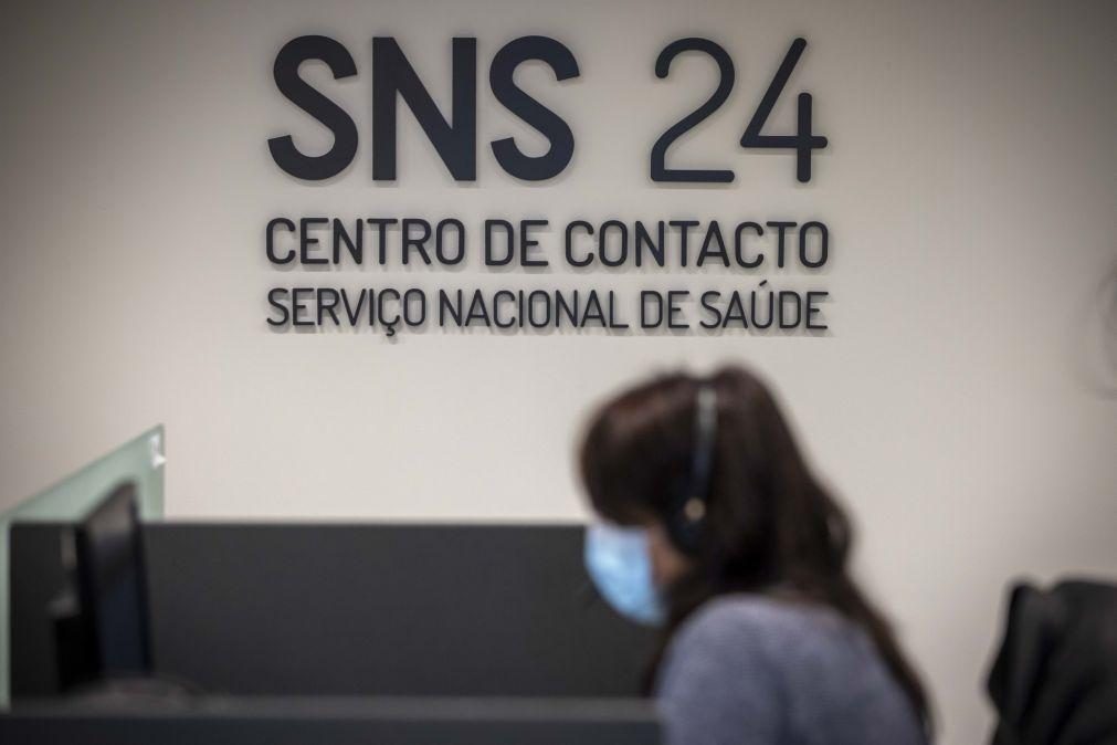 Linha SNS 24 já atendeu mais de dois milhões de chamadas em 2024