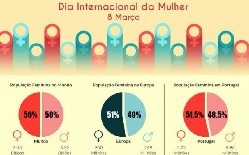 Conheça os efeitos da desigualdade na saúde feminina (infografia)